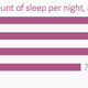 Image for article titled How much sleep your child really needs, by age group